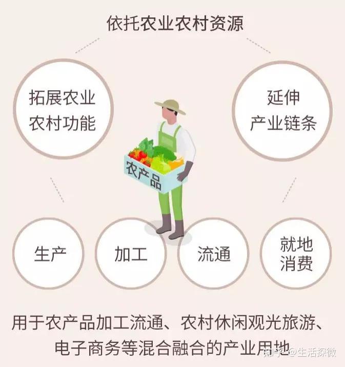 城乡二元结构是什么意思 “两个客观规律”指引中国城乡融合发展