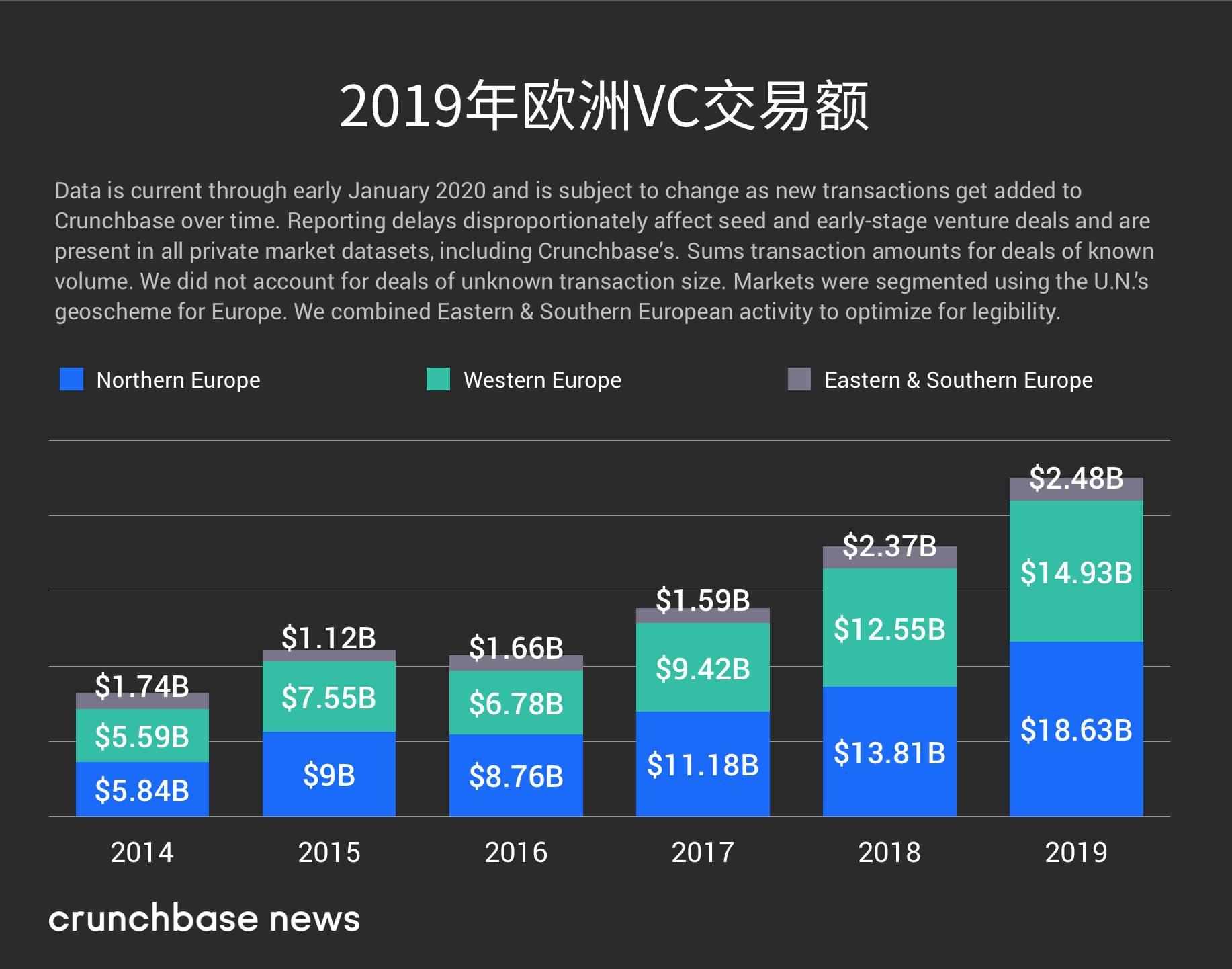 破解赔率与策略