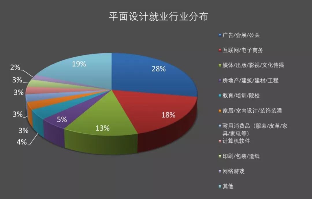 平面設計就業前景黑暗,沒錢途? - 知乎