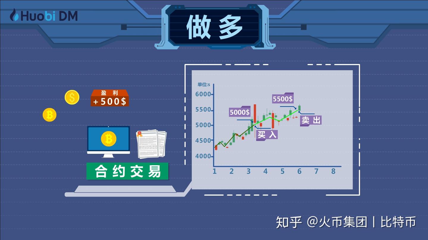 合约交易100问：如何在合约交易中做多和做空来获利？| 火币- 知乎