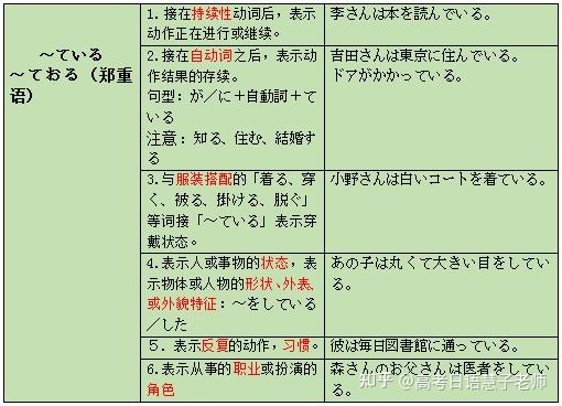 日语语法详解--日语补助动词て形分析! - 知乎