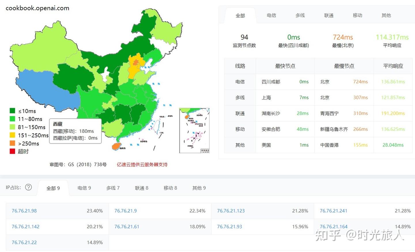 OpenAI Cookbook 网站无法打开解决方法- 知乎