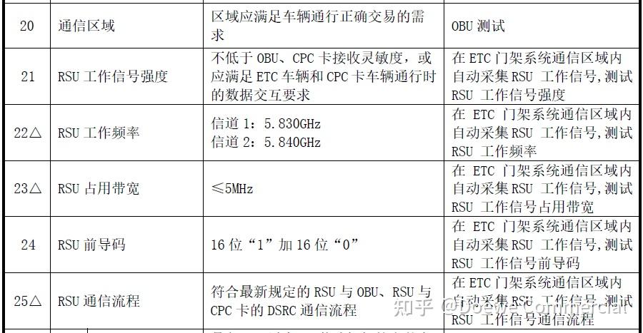 ETC门架测试方案及对比分析 - 知乎