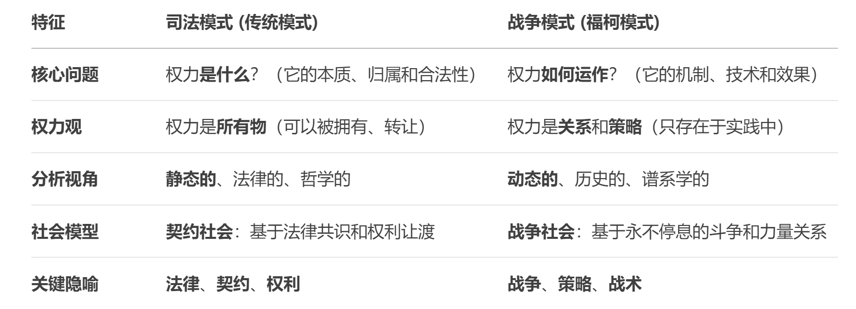 米歇尔·福柯(by 李猛) - 知乎