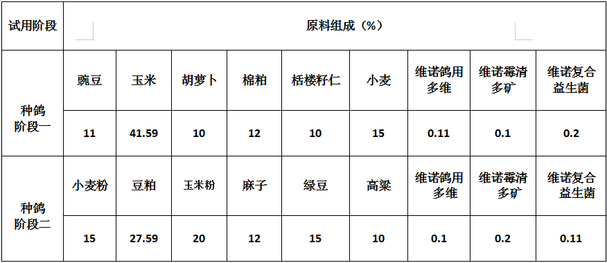 多种饲料搭配,发挥各种营养特别是氨基酸的互补作用,使日粮的营养价值