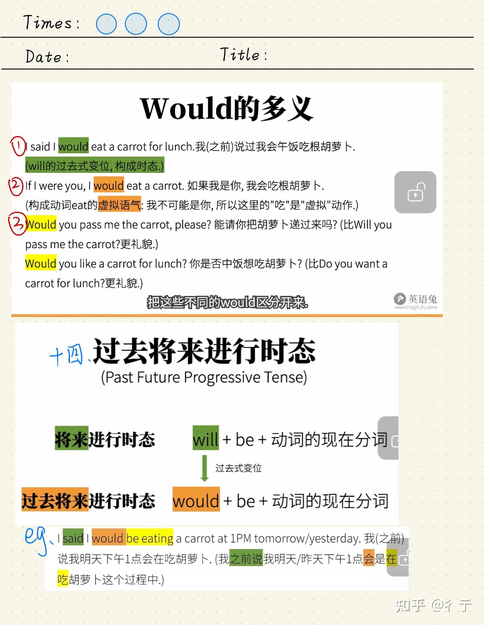 英语兔语法课学习笔记(一) - 知乎