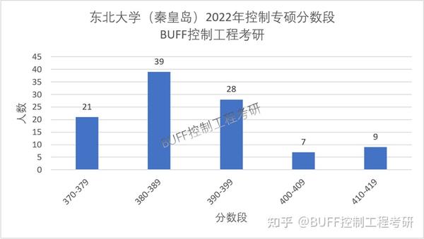 秦皇岛分校2019多少分_2023年秦皇岛学校录取分数线_东北秦皇岛分校2020分数线