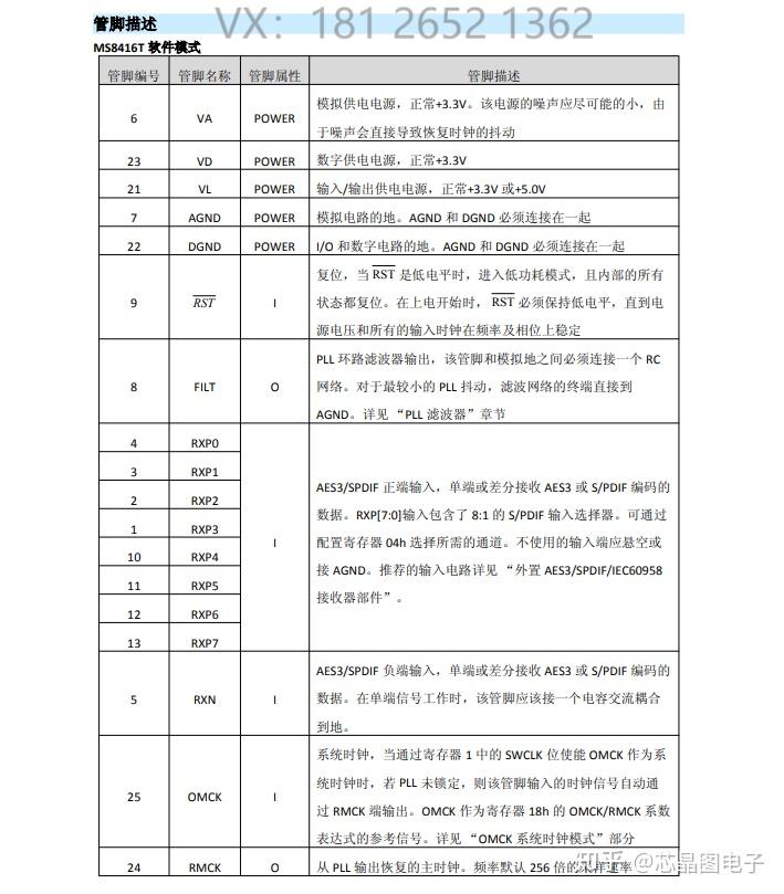 MS8416 音频接口—兼容CS8416 - 知乎