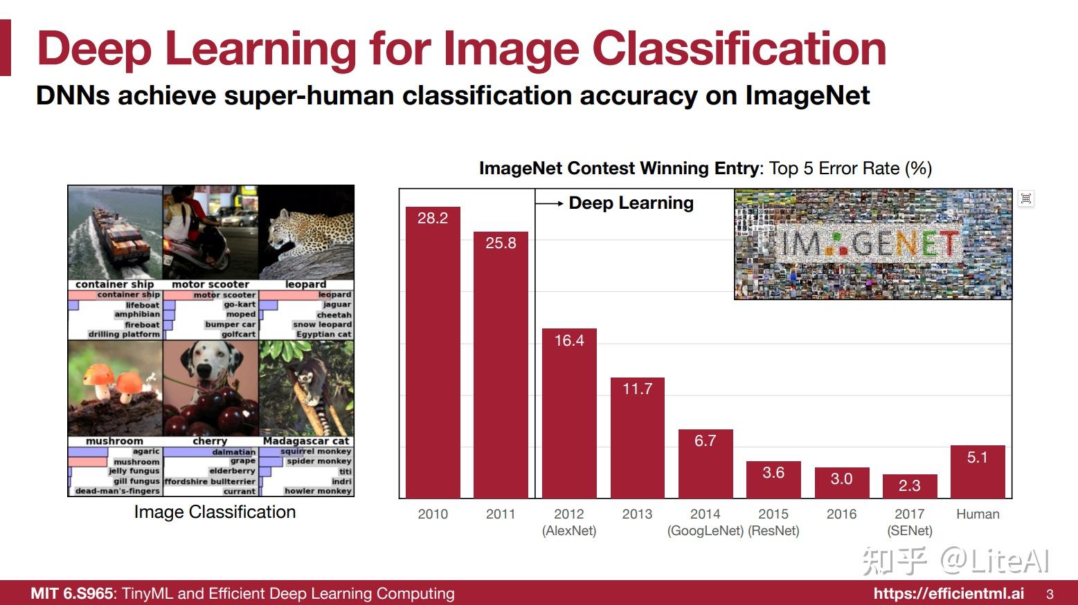 Mit 2022 tinyml mit 6 s965 lec01 introduction part i 