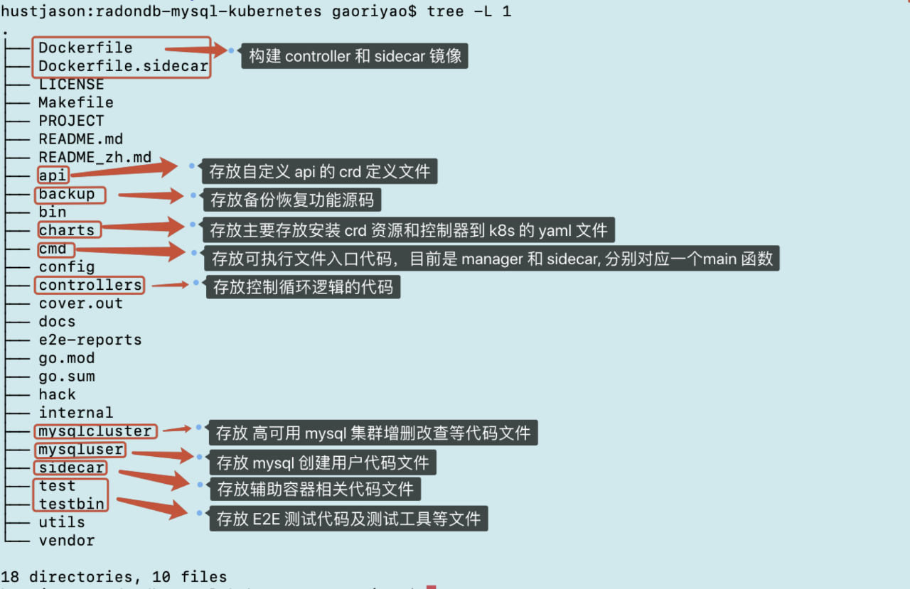 MySQL Operator 02 | 脚手架选型 & 工程创建 - 知乎