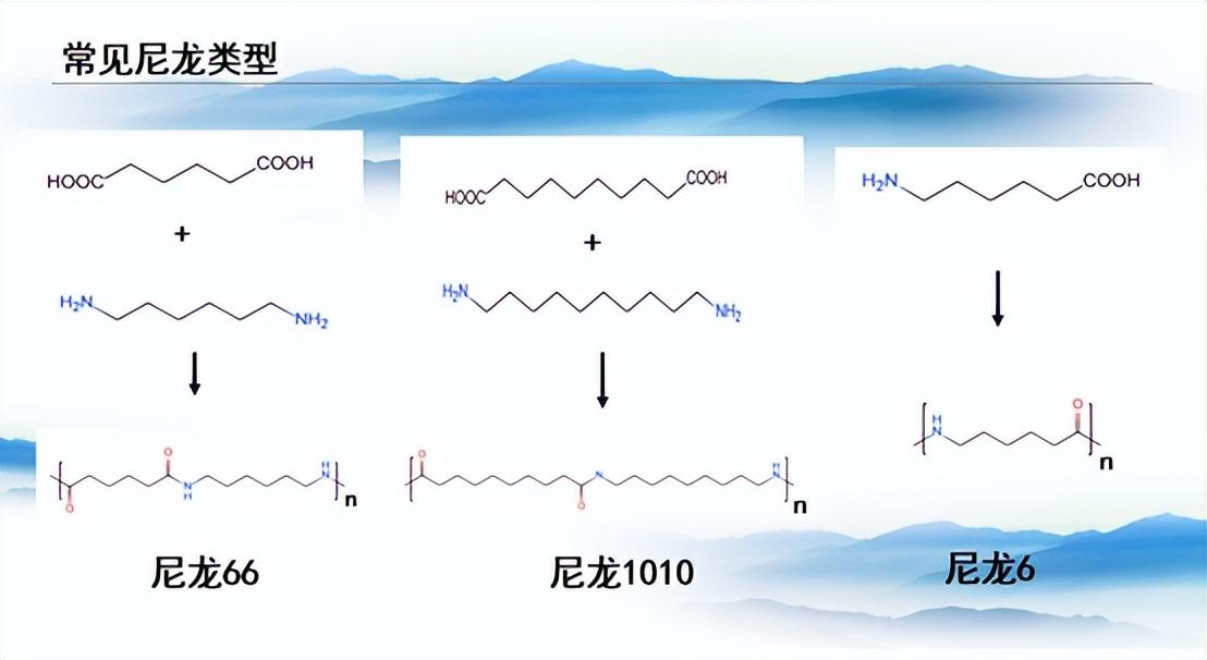 尼龙66的结构简式图片