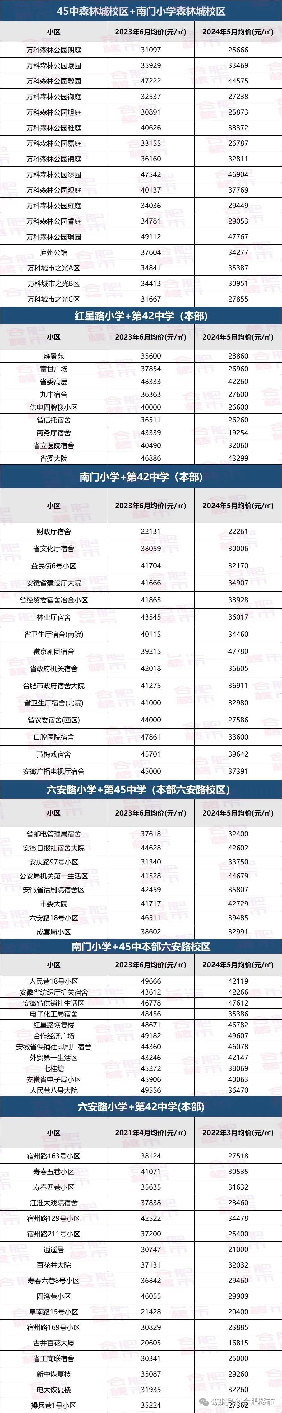 合肥46中南校区学区房图片