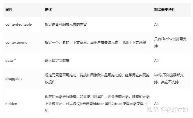 HTML5新标签(全) - 知乎