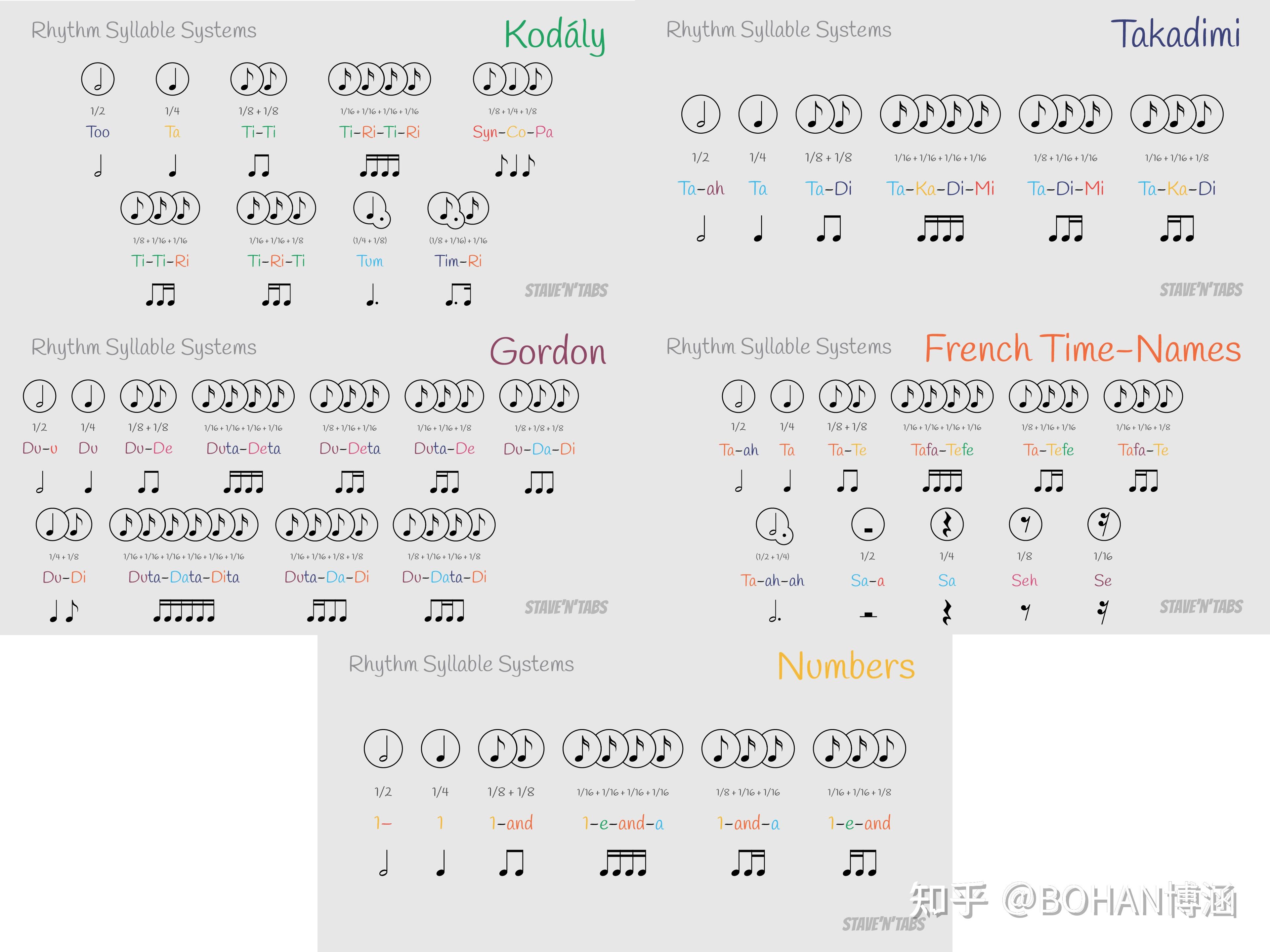 一. 掌握节奏的正确读方法