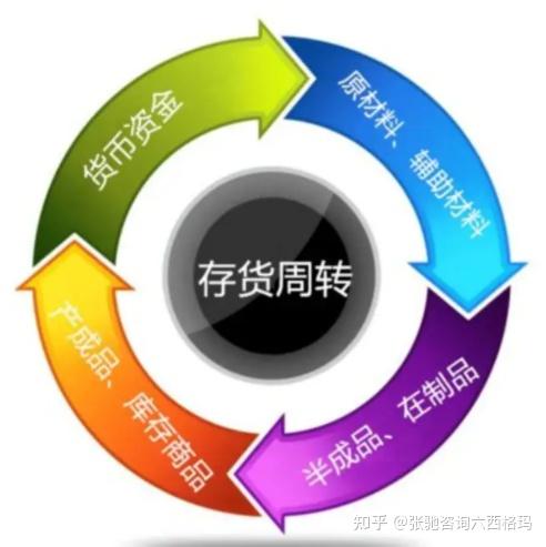张驰咨询为什么许多企业只能暂时减少库存精益生产