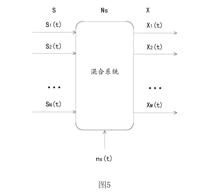 华为声源波达方向估计专利技术:一种联合迭代处理框架 - 知乎