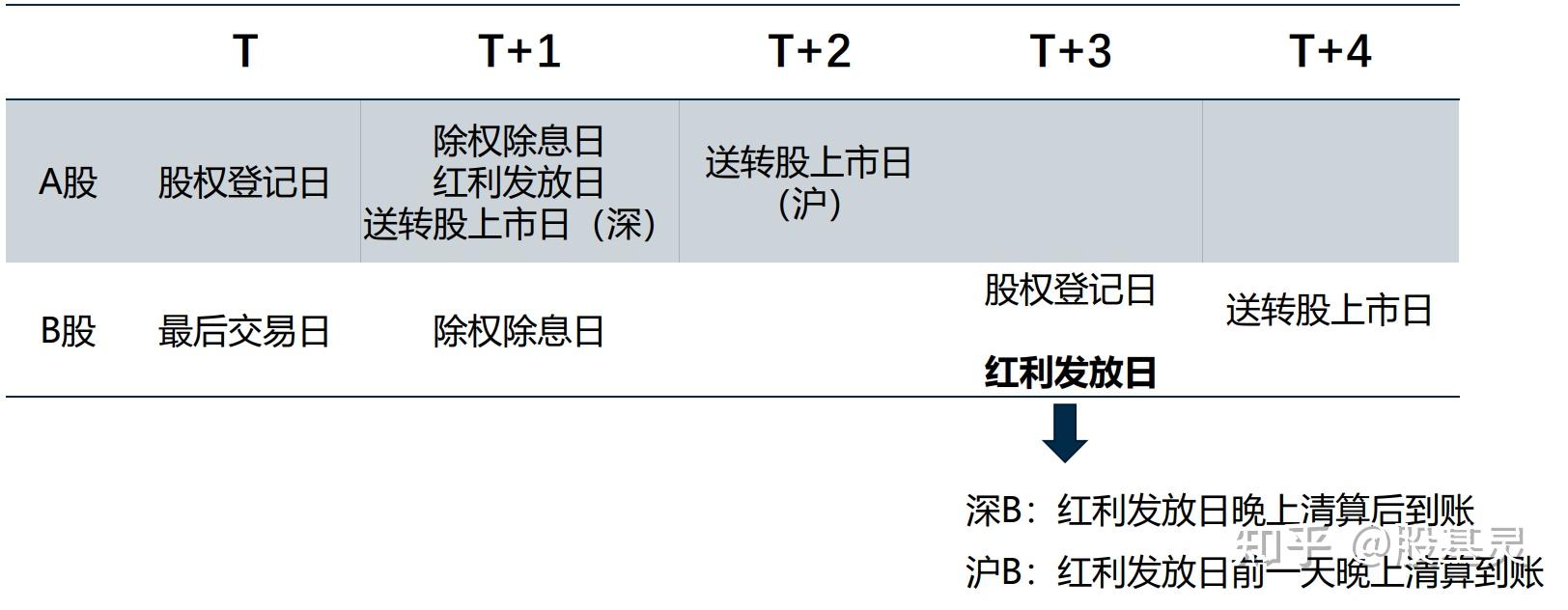 股票分红是什么?分红后股价为何会下跌?红利税又是怎样扣除的?