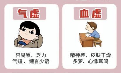 如何区分气虚和血虚 - 知乎