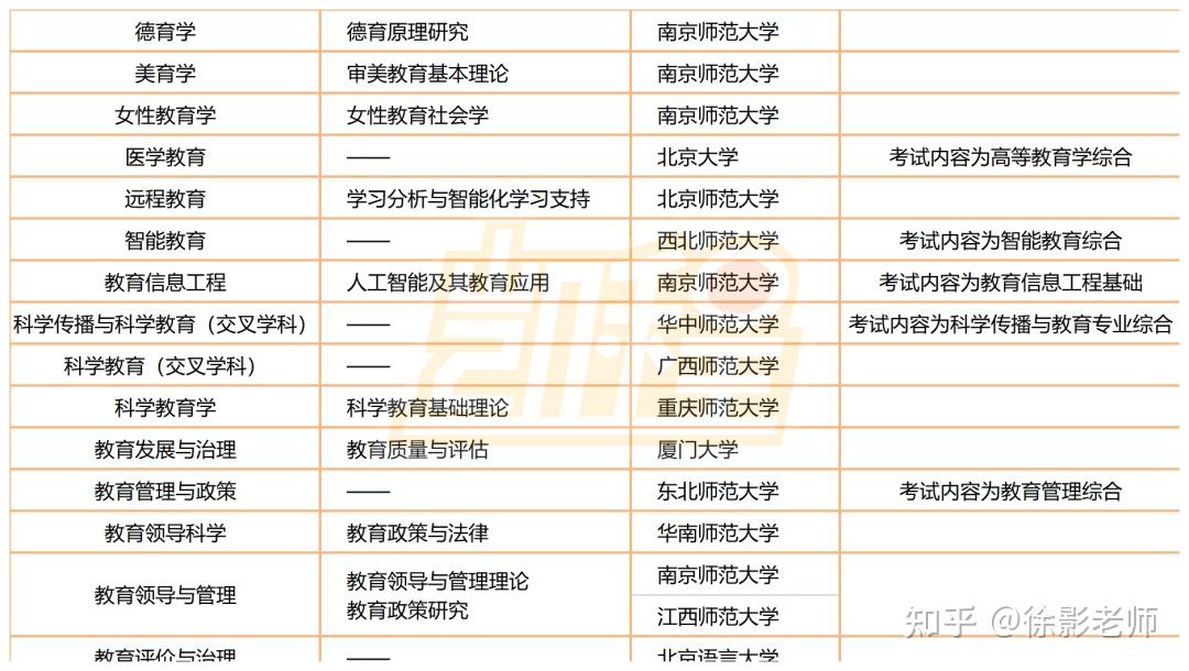 教育学考研有哪些冷门的院校和专业附特色院校专业