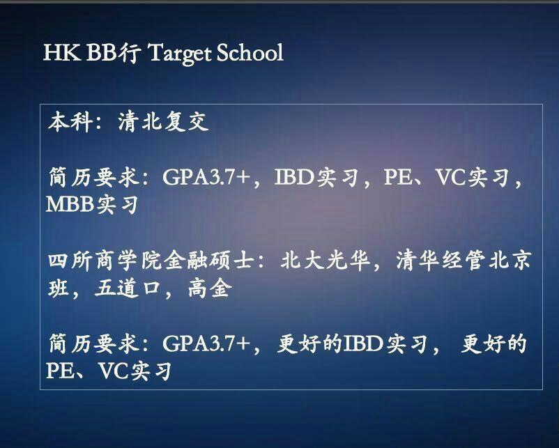 投行中的各种岗位职能、级别是什么?