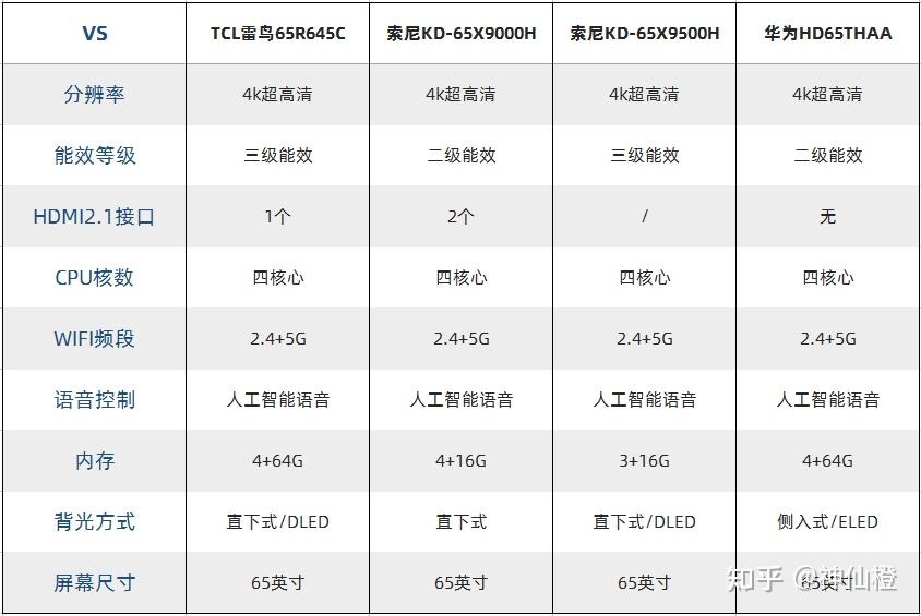 索尼65寸9500h说明书图片