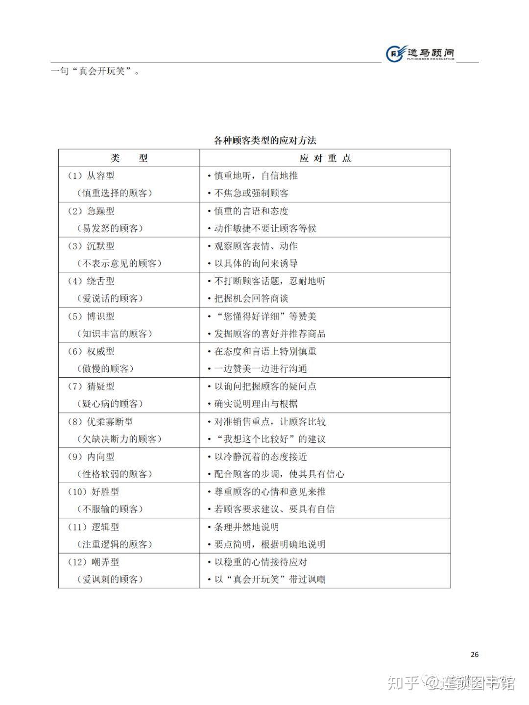 《门店运营管理》手册 - 知乎