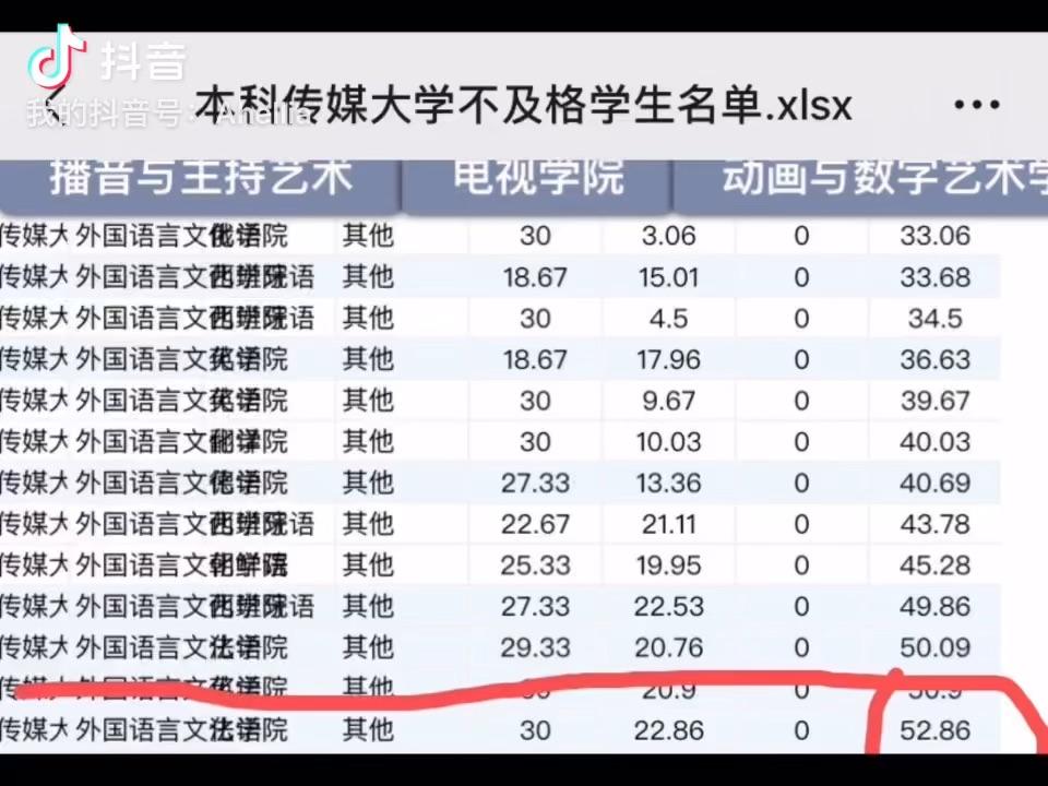 网课全部没刷全给挂科吗(网课没刷完但是分数够了算挂科吗)