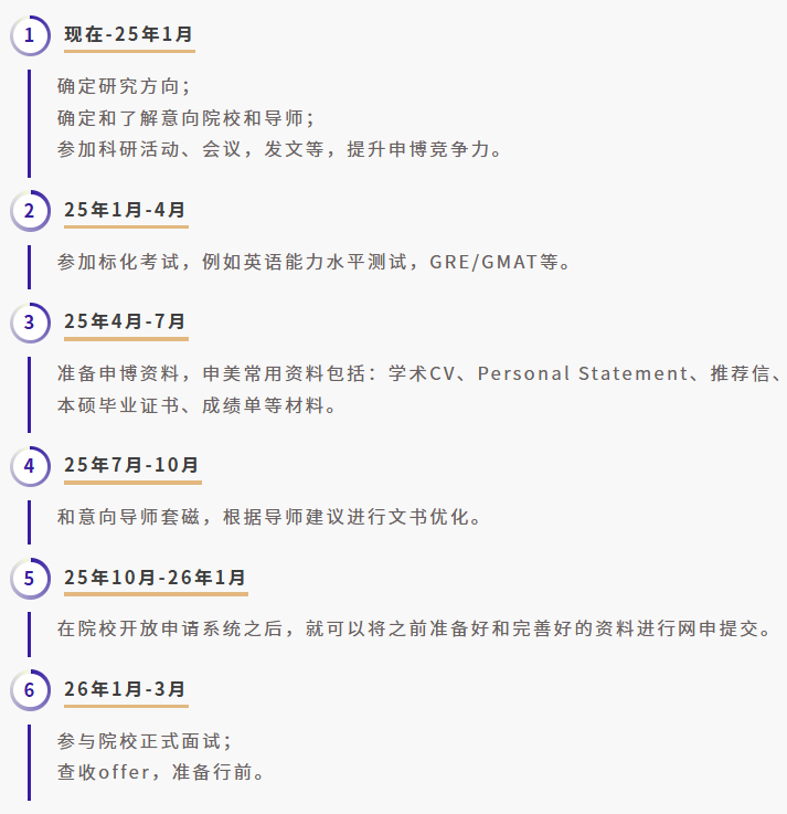 美国博士学制多久?如何规划申请?