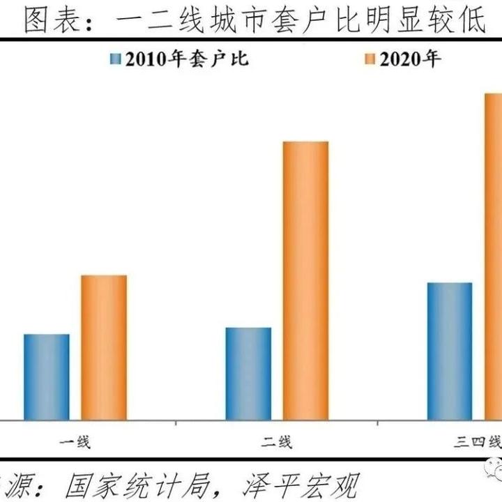 2023年中国房地产市场展望:这次救得起来吗? - 知乎