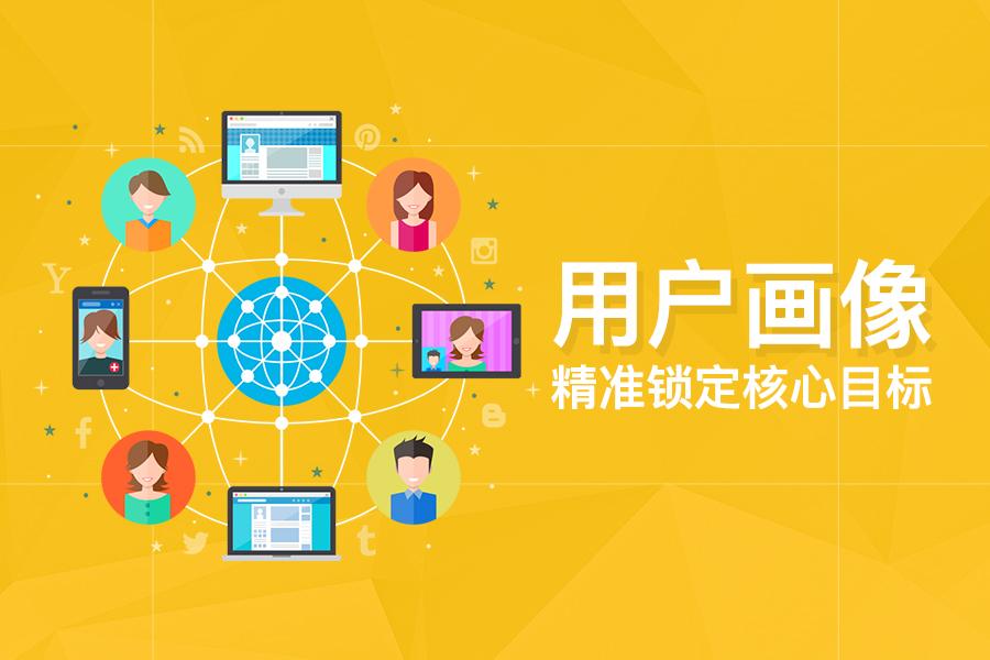 洞察思维 做好用户画像 让网络营销更 高效 知乎 洞察思维 做好用户画像 让网络营销更 高效 知乎