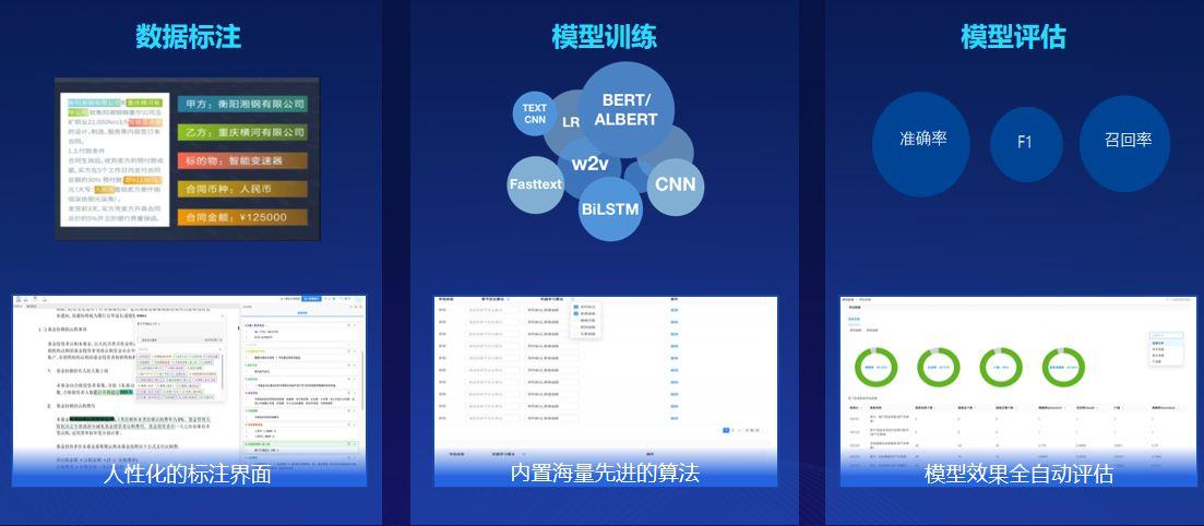 审核智能生态系统:多场景规则、数据、结果的协同管理如何构建? - 知乎