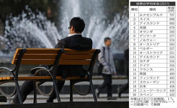 日本人均年收入最新出炉,世界排名第18位