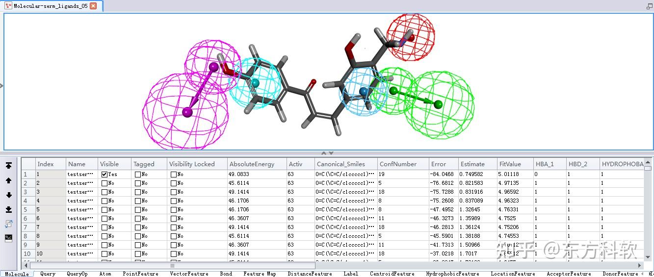 Discovery Studio官方教程（Help-Tutorials） 构建具有活性预测能力的3D QSAR药效团 - 知乎