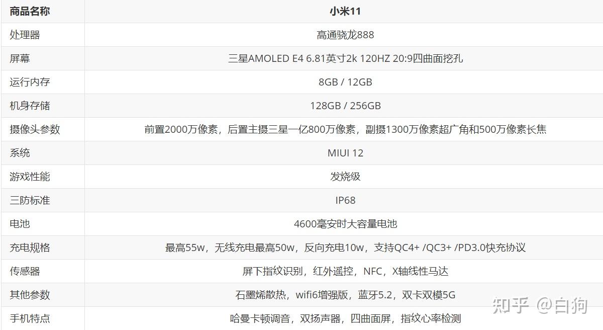 小米11参数概览