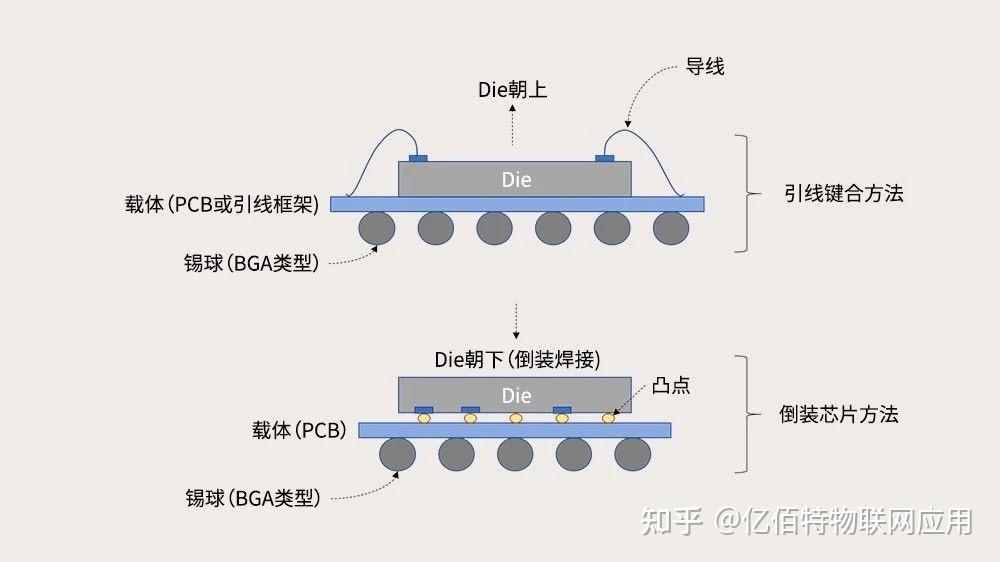 csp封装结构图片