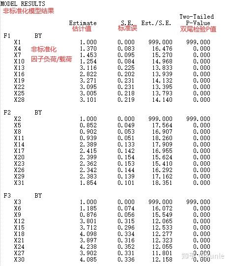 mplus-confirmatory-factor-analysis-cfa