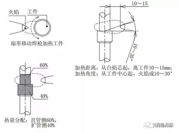 全面讲解管道焊接施工工艺标准 - 知乎