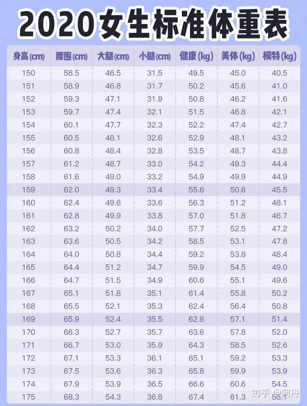 17363女生算胖嗎