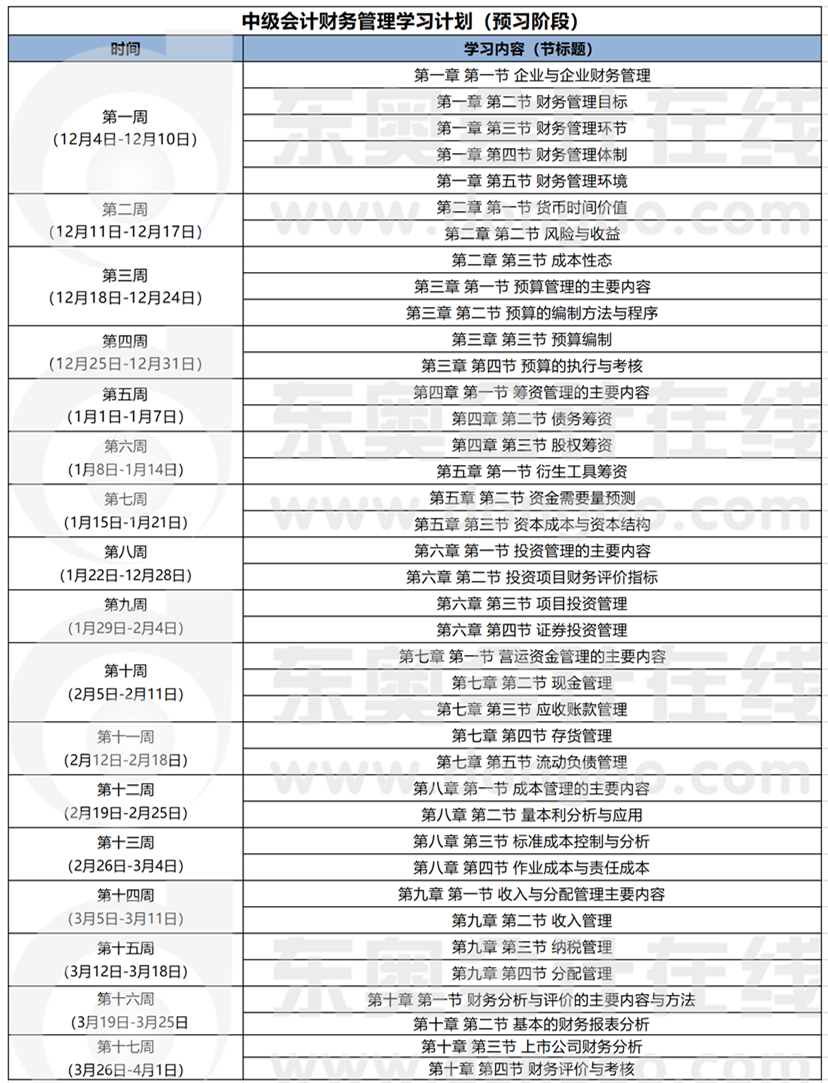 2020年中级会计职称财务管理预习阶段学习计划