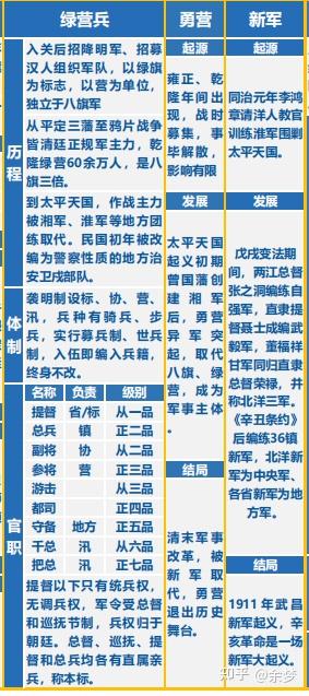 一看就懂的「清朝官职图」，收藏起来，随用随看，一目了然 - 知乎