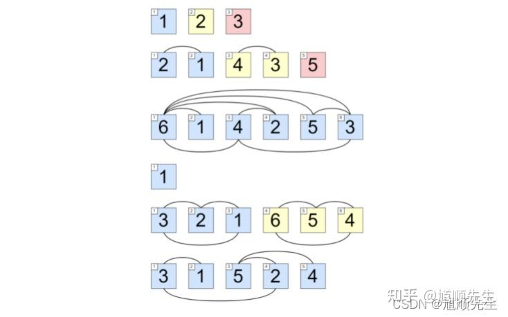 【Codeforces Round #771 (Div. 2)】 1638C. Inversion Graph 题解 - 知乎