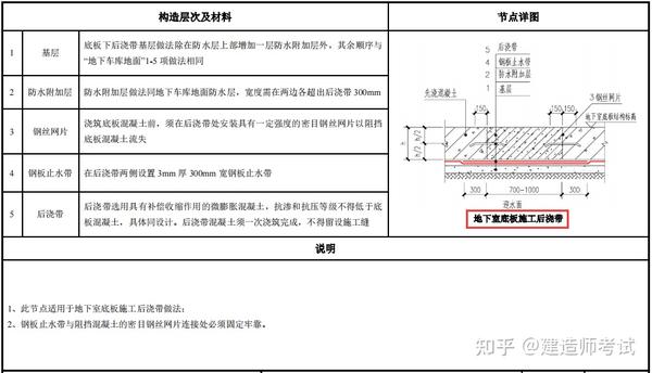 109页建筑施工统一构造做法图集,标准的工艺与实景图搭配演示 - 知乎