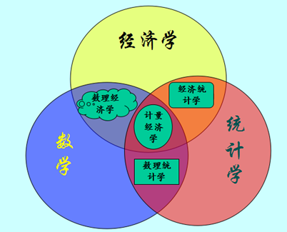 计量经济学精简版