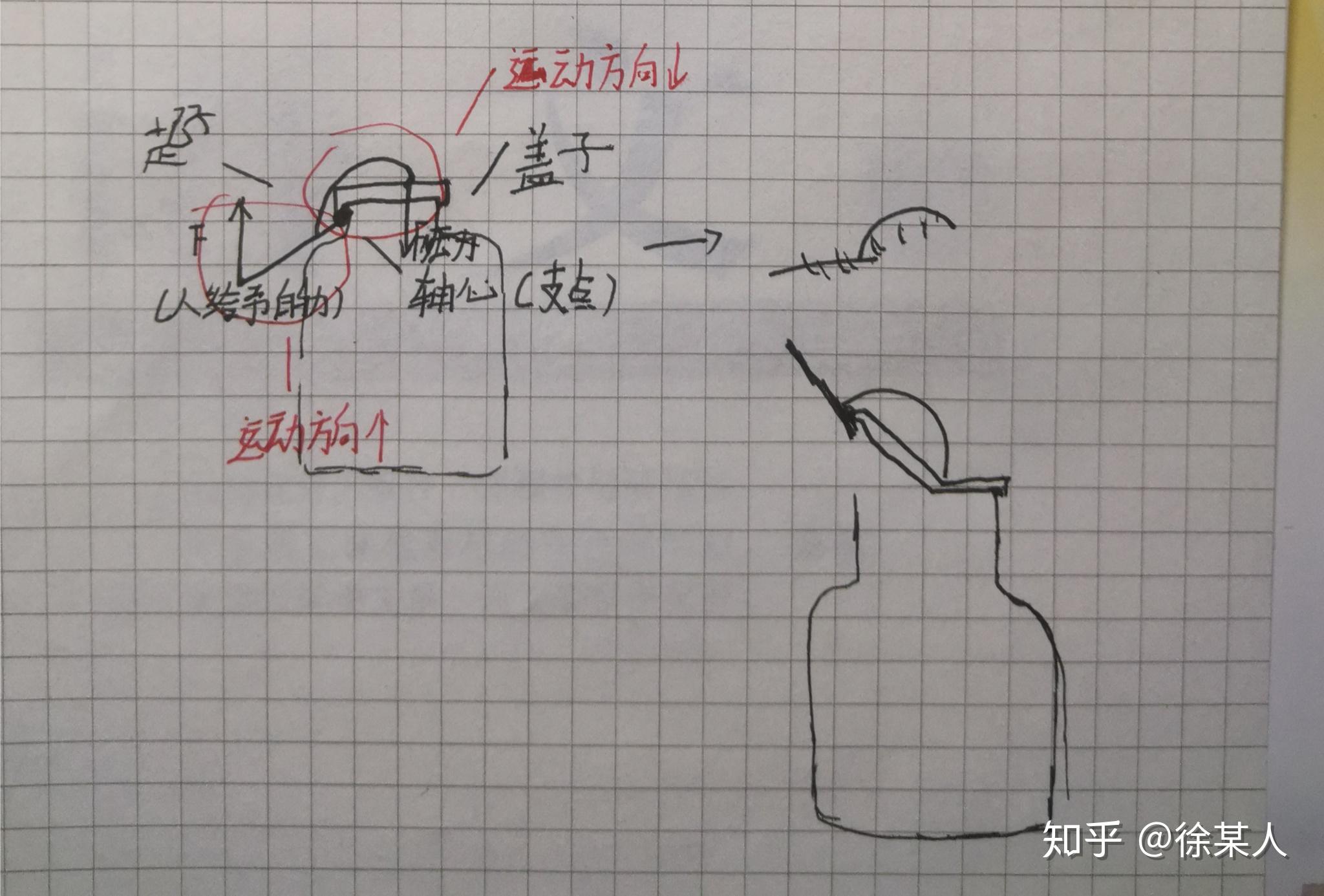 瓶盖起子杠杆原理图片