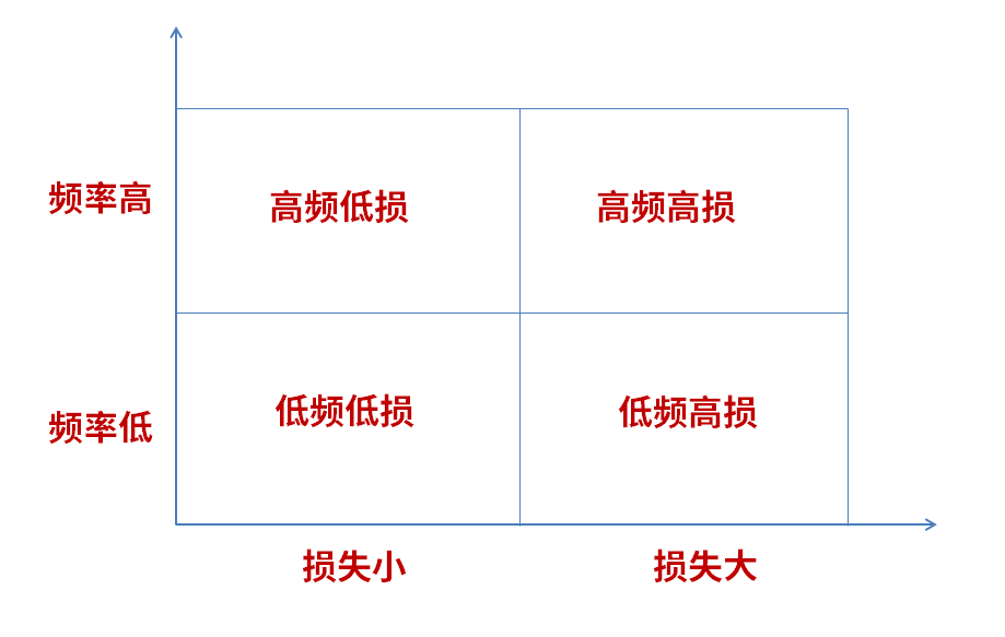 如果能重來你還願意選擇cfa嗎