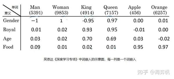 轻松理解 VQ-VAE：首个提出 codebook 机制的生成模型 - 知乎