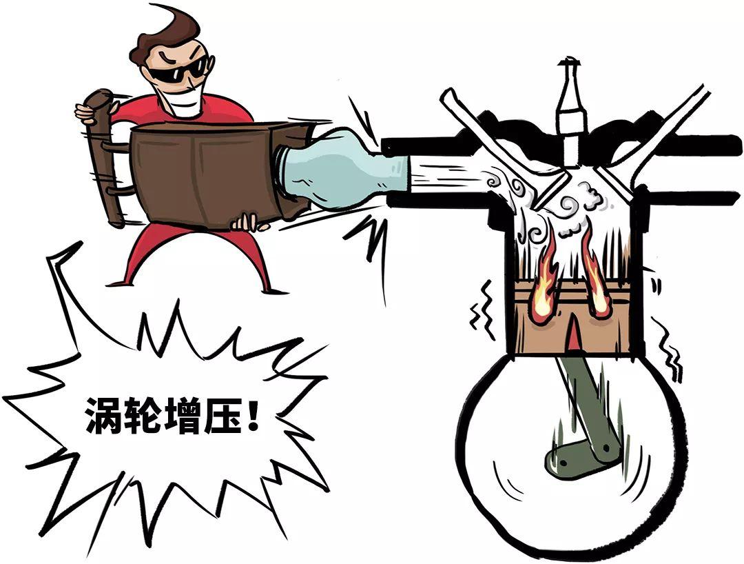 涡轮增压发动机先将空气进行压缩,再将其注入气缸,吸入量比前者要多.