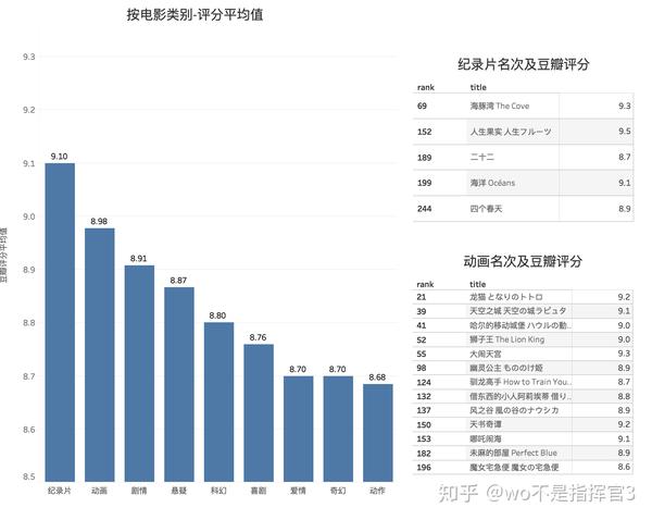 一部经典电影的口碑之旅