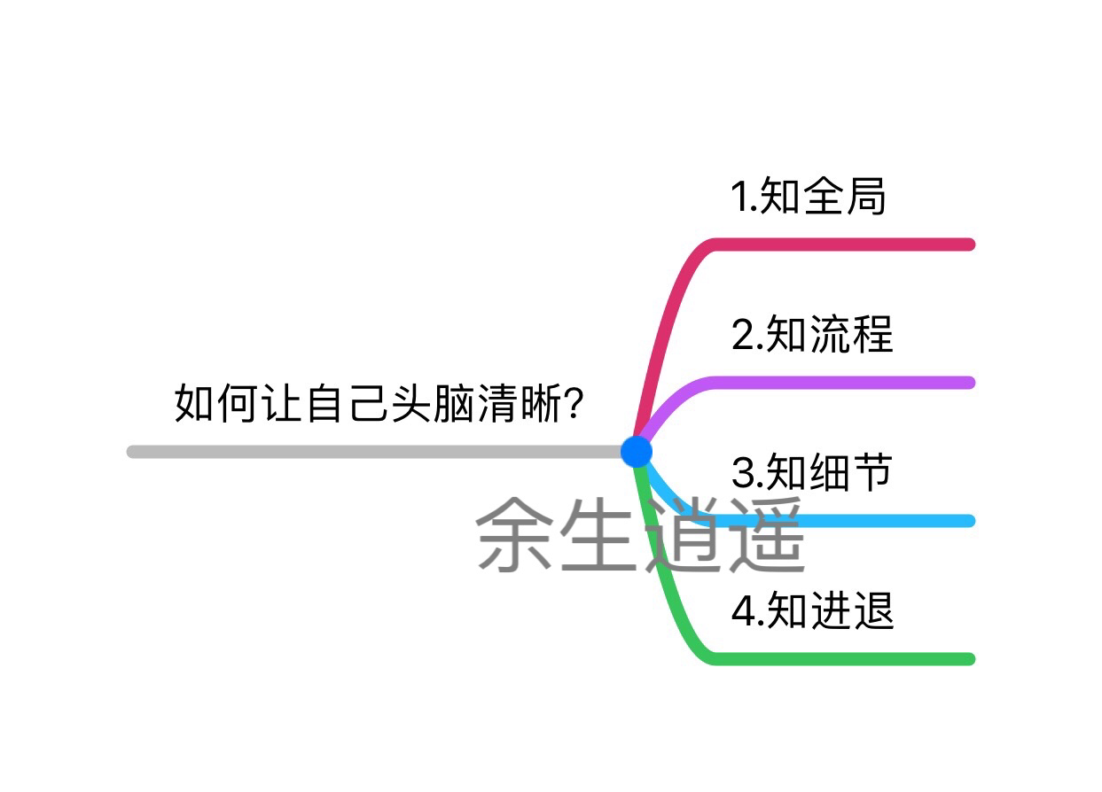 如何让自己头脑思路清晰4个核心点