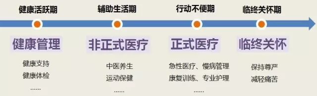 医养结合到底是什么?讲得太透彻了!(图文版) - 知乎
